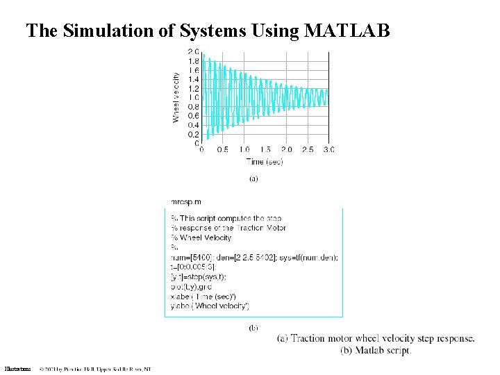 The Simulation of Systems Using MATLAB Illustrations The Simulation of Systems Using MATLAB Illustrations