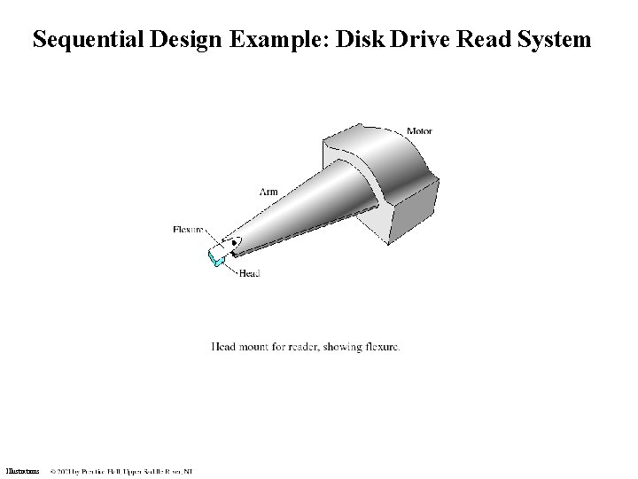Sequential Design Example: Disk Drive Read System Illustrations Sequential Design Example: Disk Drive Read System Illustrations