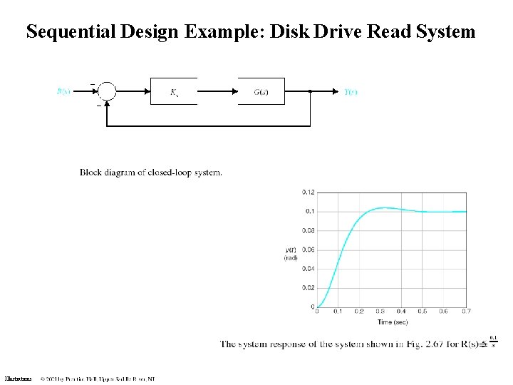 Sequential Design Example: Disk Drive Read System = Illustrations Sequential Design Example: Disk Drive Read System = Illustrations