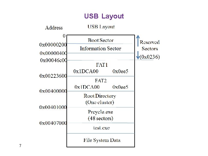 USB Layout 7 