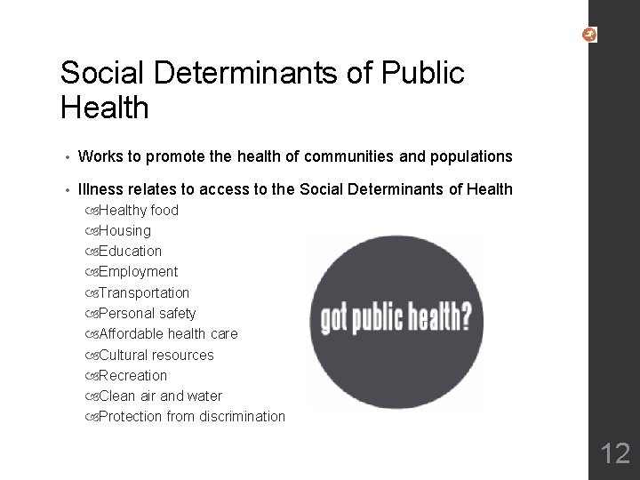 Social Determinants of Public Health • Works to promote the health of communities and Social Determinants of Public Health • Works to promote the health of communities and