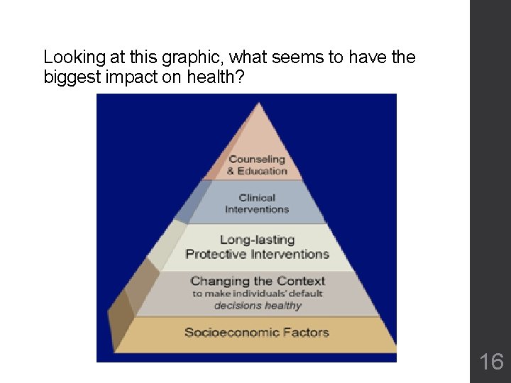 Looking at this graphic, what seems to have the biggest impact on health? 16 Looking at this graphic, what seems to have the biggest impact on health? 16