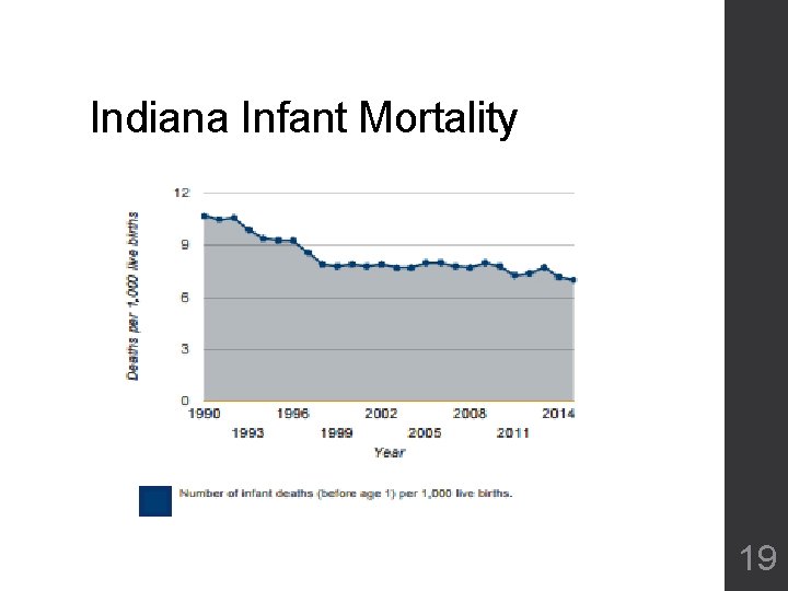 Indiana Infant Mortality 19 Indiana Infant Mortality 19