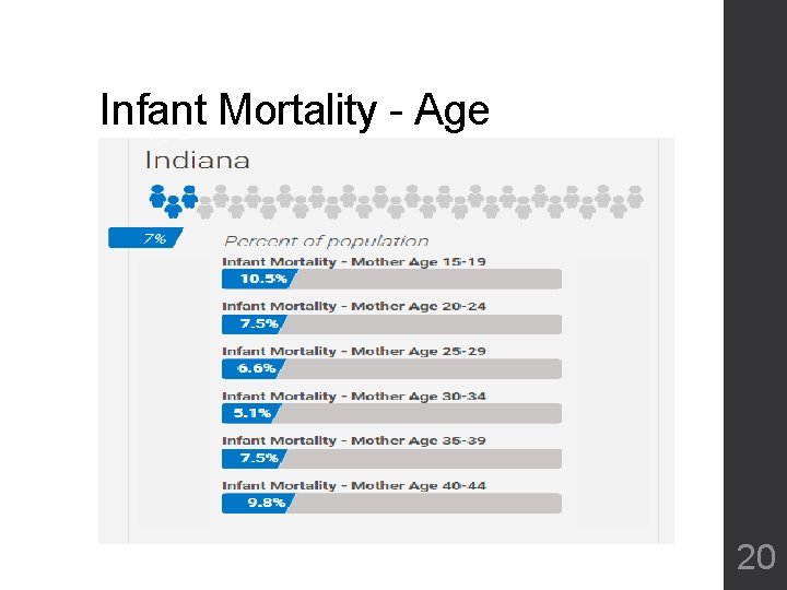Infant Mortality - Age 20 Infant Mortality - Age 20