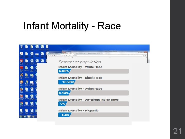 Infant Mortality - Race 21 Infant Mortality - Race 21