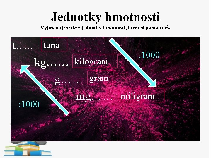 Jednotky hmotnosti Vyjmenuj všechny jednotky hmotnosti, které si pamatuješ. t. . . tuna kg……