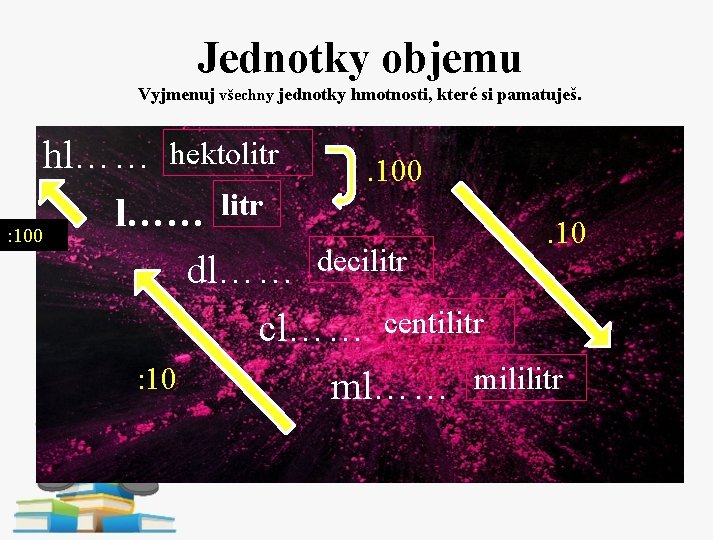 Jednotky objemu Vyjmenuj všechny jednotky hmotnosti, které si pamatuješ. hl…… hektolitr. 100 litr l……