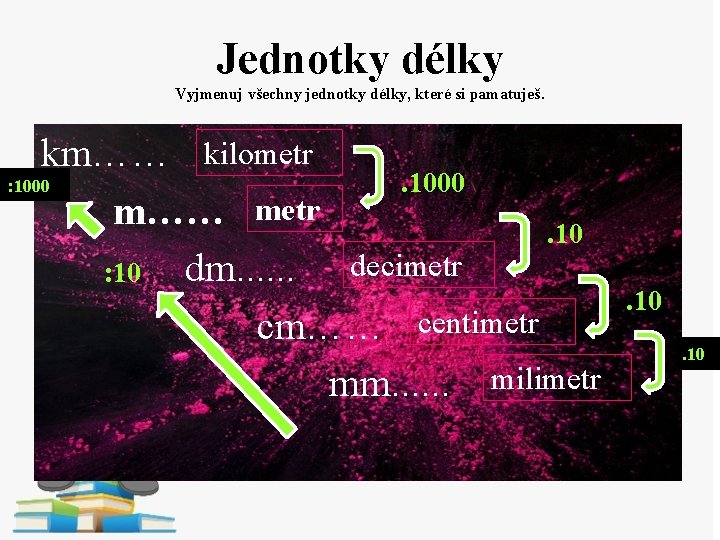 Jednotky délky Vyjmenuj všechny jednotky délky, které si pamatuješ. km…… kilometr : 1000 m……