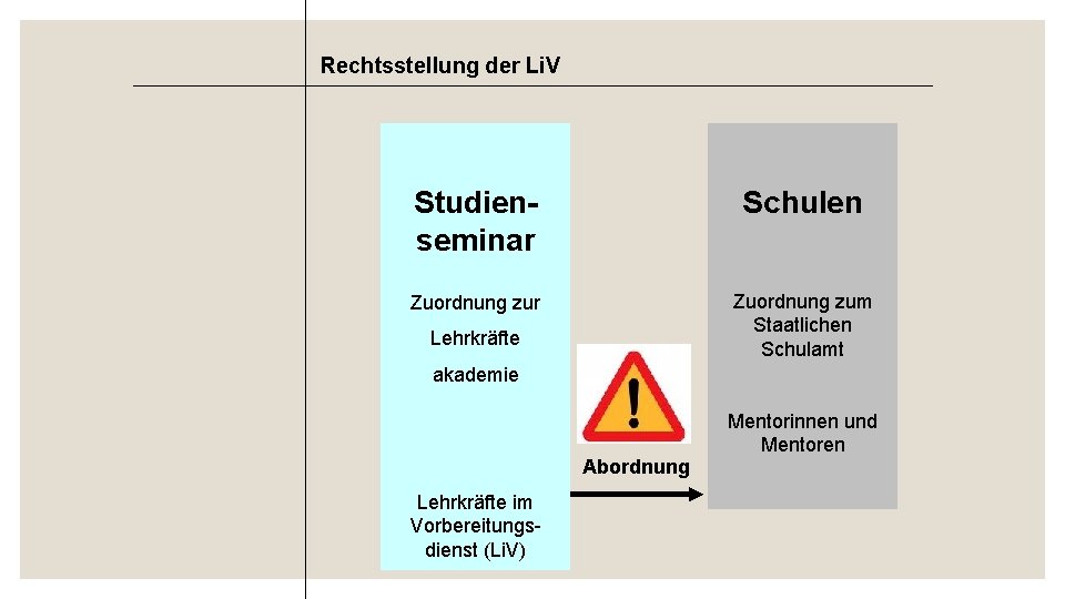 Rechtsstellung der Li. V Studienseminar Schulen Zuordnung zur Zuordnung zum Staatlichen Schulamt Lehrkräfte akademie