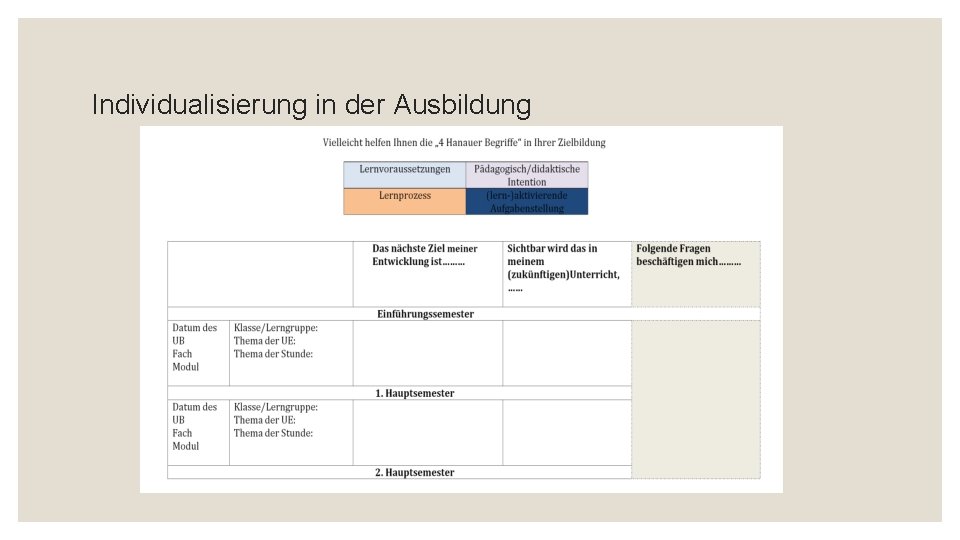 Individualisierung in der Ausbildung 