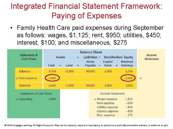 Integrated Financial Statement Framework: Paying of Expenses • Family Health Care paid expenses during