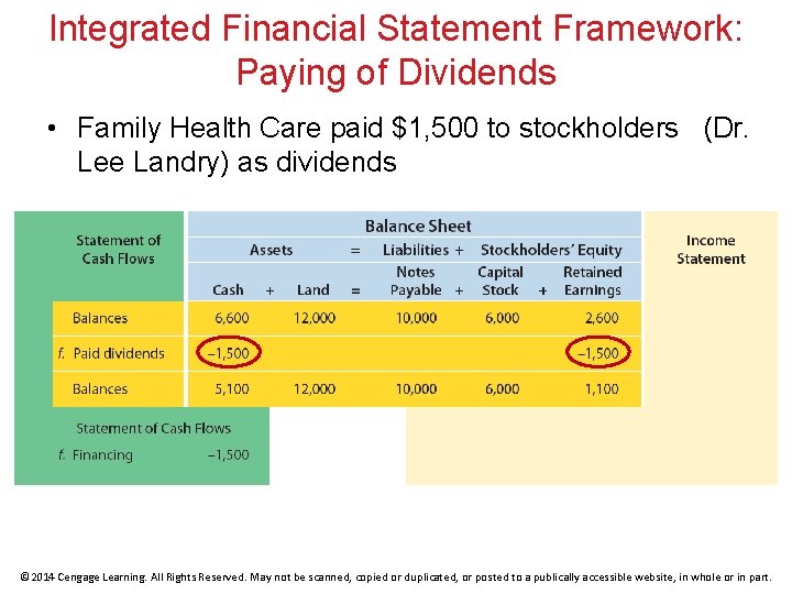 Integrated Financial Statement Framework: Paying of Dividends • Family Health Care paid $1, 500