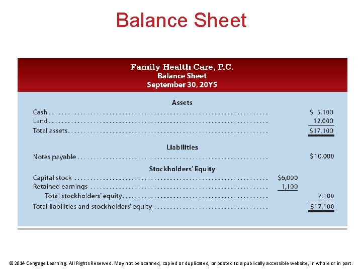 Balance Sheet © 2014 Cengage Learning. All Rights Reserved. May not be scanned, copied