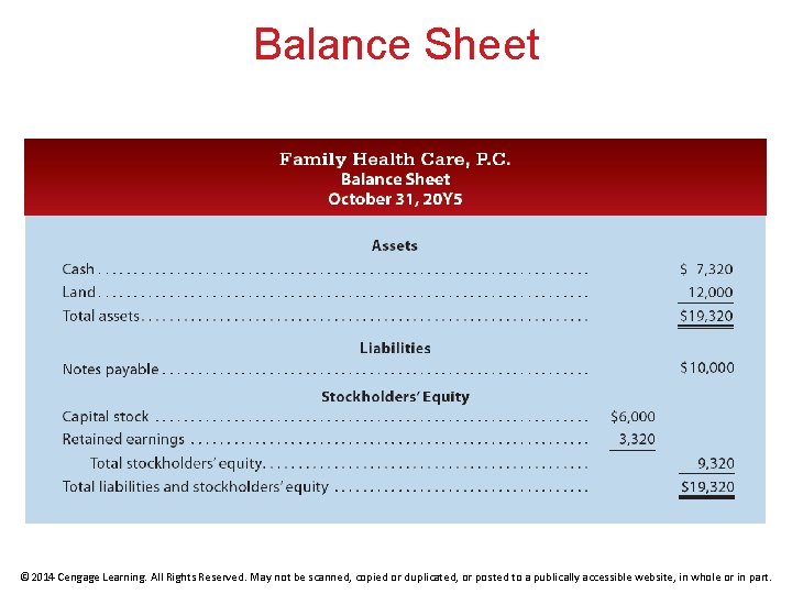 Balance Sheet © 2014 Cengage Learning. All Rights Reserved. May not be scanned, copied
