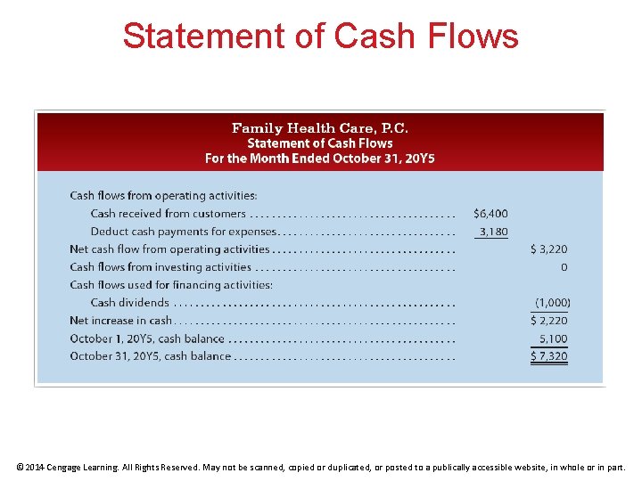 Statement of Cash Flows © 2014 Cengage Learning. All Rights Reserved. May not be