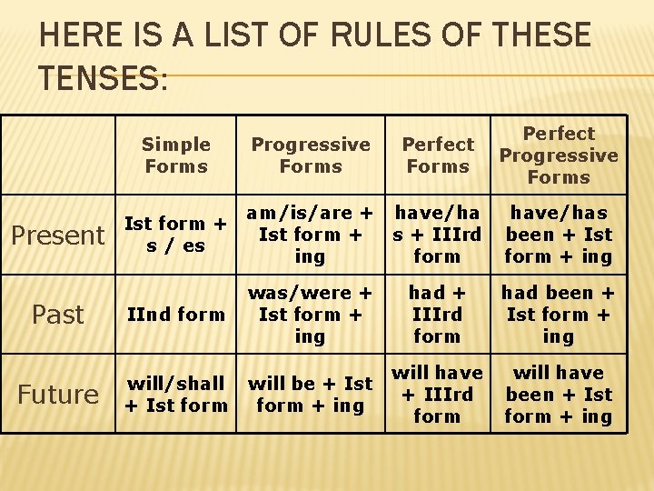 HERE IS A LIST OF RULES OF THESE TENSES: Simple Forms Progressive Forms Perfect