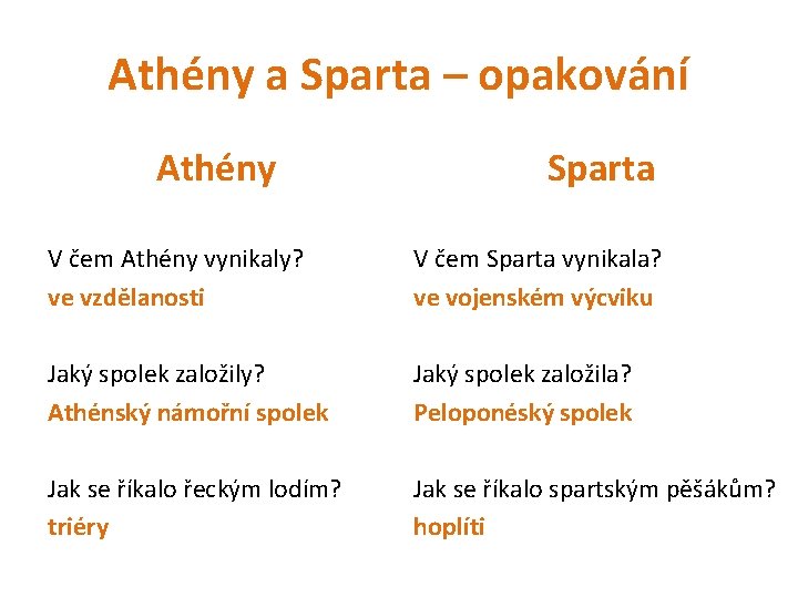 Athény a Sparta – opakování Athény Sparta V čem Athény vynikaly? ve vzdělanosti V