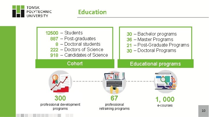 Education 12500 887 8 222 918 – Students – Post-graduates – Doctoral students –