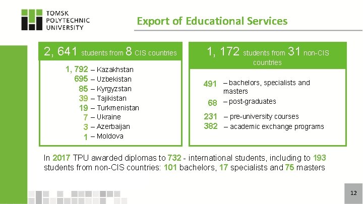 Export of Educational Services 2, 641 students from 8 CIS countries 1, 792 695