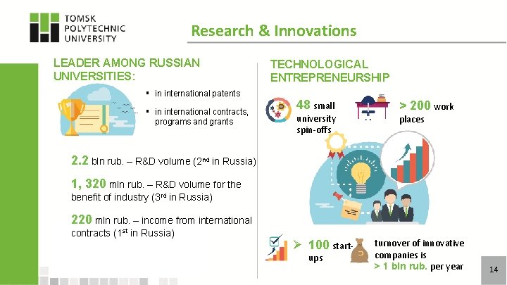 Research & Innovations LEADER AMONG RUSSIAN UNIVERSITIES: § in international patents § in international