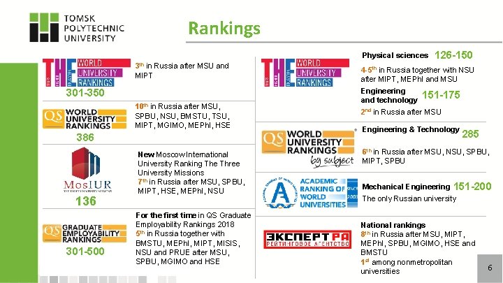 Rankings Physical sciences 3 th in Russia after MSU and MIPT 301 -350 10