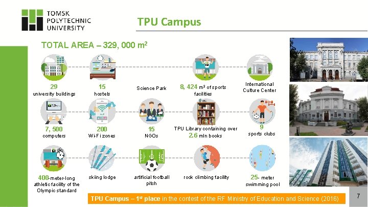 TPU Campus TOTAL AREA – 329, 000 m 2 29 15 university buildings hostels