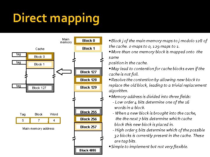 Direct mapping Main memory Block 1 Cache tag Block 0 tag Block 127 Block