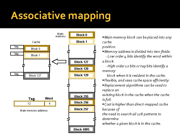 Associative mapping Main memory Block 1 Cache tag Block 0 tag Block 127 Block