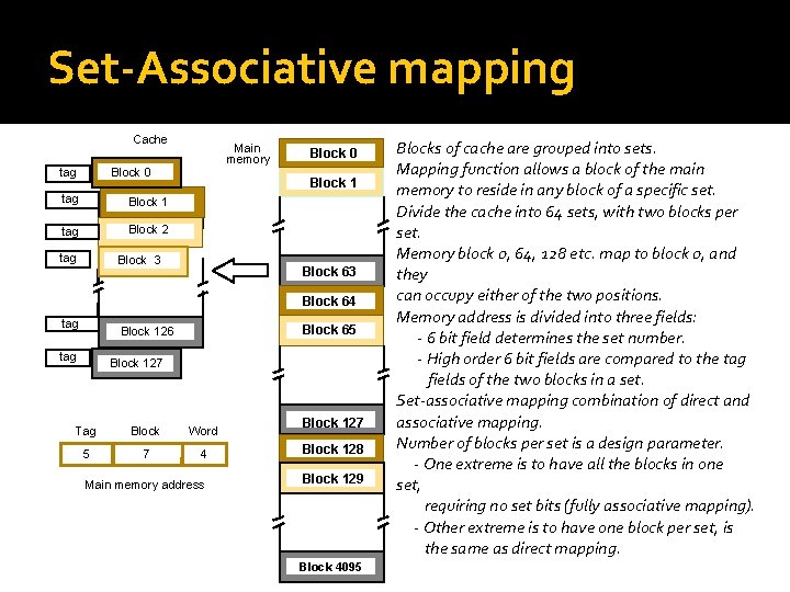 Set-Associative mapping Cache Main memory Block 0 tag Block 1 tag Block 2 tag