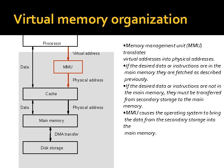 Virtual memory organization Processor Virtual address Data MMU Physical address Cache Data Physical address