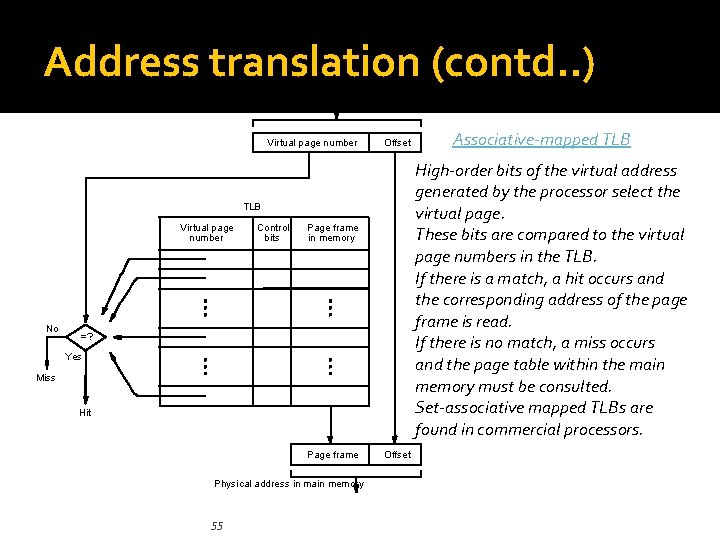 Address translation (contd. . ) Virtual address from processor Virtual page number Offset High-order