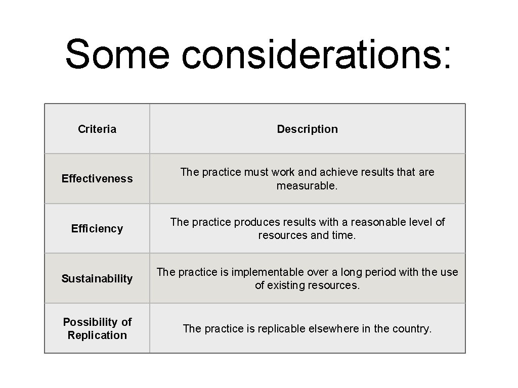 Some considerations: Criteria Description Effectiveness The practice must work and achieve results that are