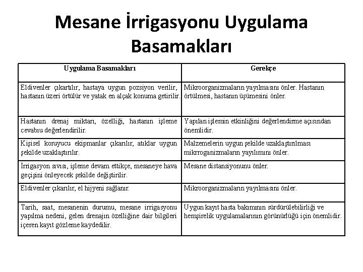 Mesane İrrigasyonu Uygulama Basamakları Gerekçe Eldivenler çıkartılır, hastaya uygun pozsiyon verilir, Mikroorganizmaların yayılmasını önler.