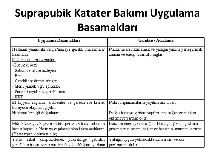 Suprapubik Katater Bakımı Uygulama Basamakları Gerekçe / Açıklama Hastanın yanındaki sehpa/masaya gerekli malzemeler hazırlanır