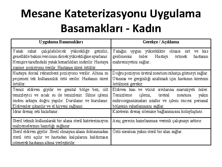 Mesane Kateterizasyonu Uygulama Basamakları - Kadın Uygulama Basamakları Gerekçe / Açıklama Yatak rahat çalışılabilecek