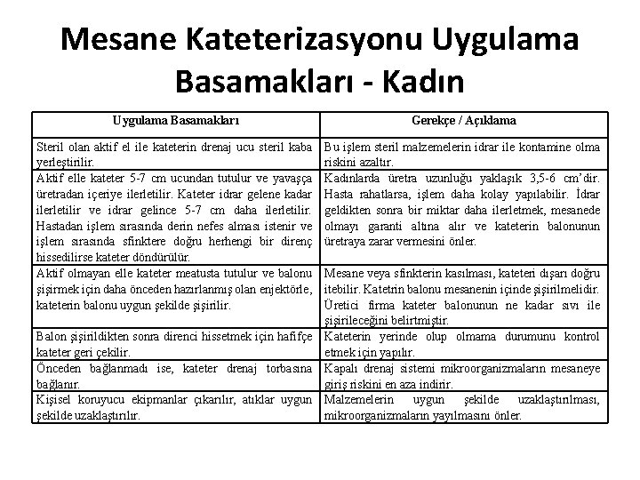 Mesane Kateterizasyonu Uygulama Basamakları - Kadın Uygulama Basamakları Gerekçe / Açıklama Steril olan aktif