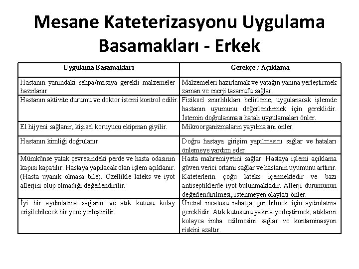 Mesane Kateterizasyonu Uygulama Basamakları - Erkek Uygulama Basamakları Gerekçe / Açıklama Hastanın yanındaki sehpa/masaya