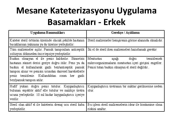 Mesane Kateterizasyonu Uygulama Basamakları - Erkek Uygulama Basamakları Gerekçe / Açıklama Kateter steril örtünün