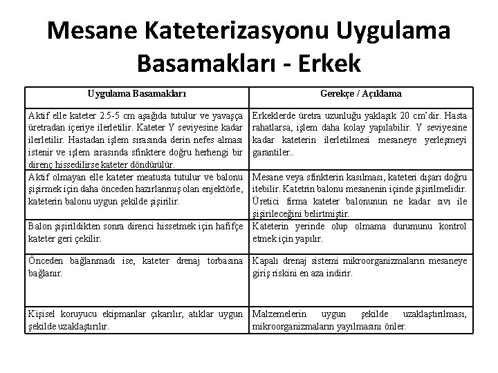 Mesane Kateterizasyonu Uygulama Basamakları - Erkek Uygulama Basamakları Gerekçe / Açıklama Aktif elle kateter