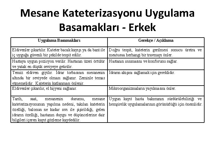 Mesane Kateterizasyonu Uygulama Basamakları - Erkek Uygulama Basamakları Gerekçe / Açıklama Eldivenler çıkartılır. Kateter