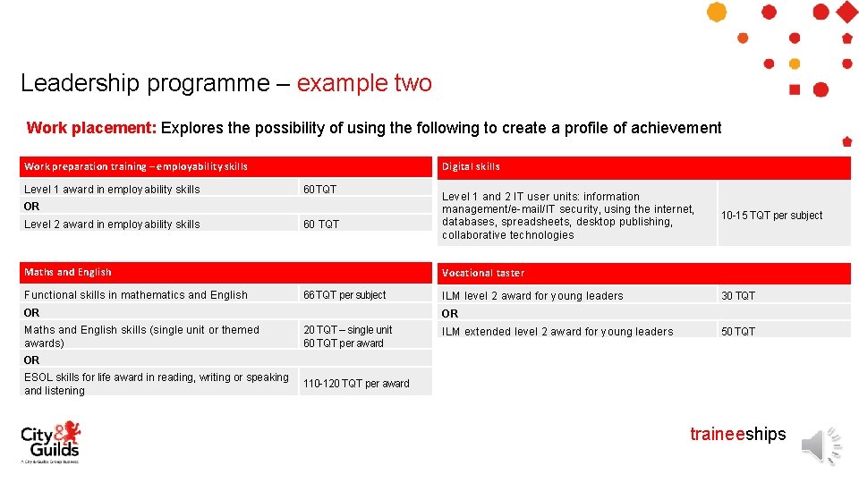 Leadership programme – example two Work placement: Explores the possibility of using the following