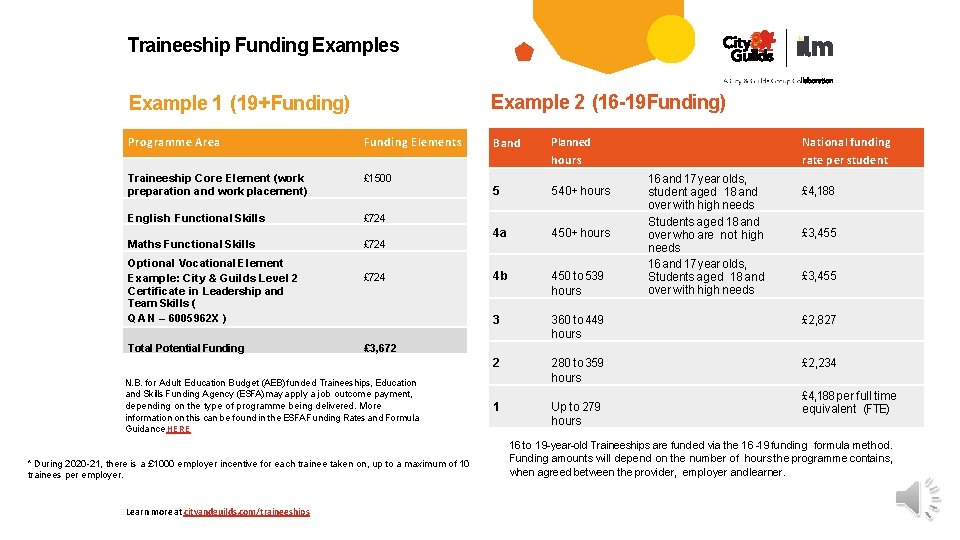 Traineeship Funding Examples Example 2 (16 -19 Funding) Example 1 (19+ Funding) Programme Area