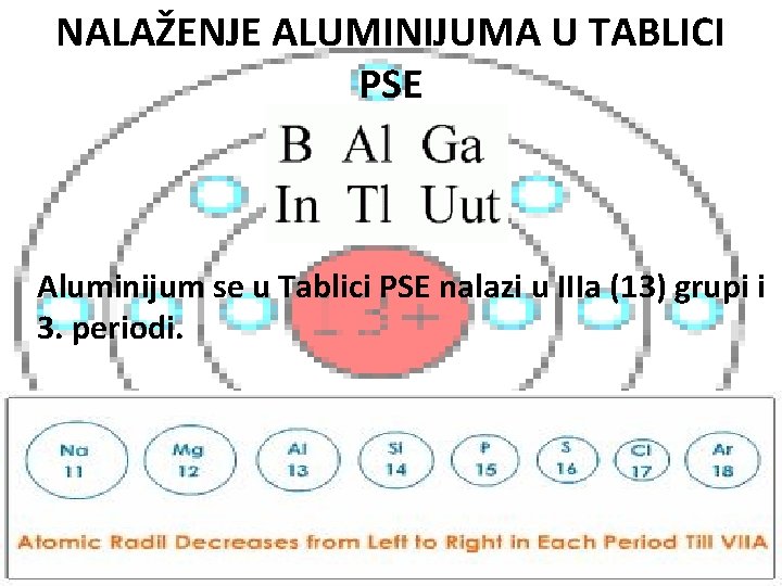 NALAŽENJE ALUMINIJUMA U TABLICI PSE Aluminijum se u Tablici PSE nalazi u IIIa (13)