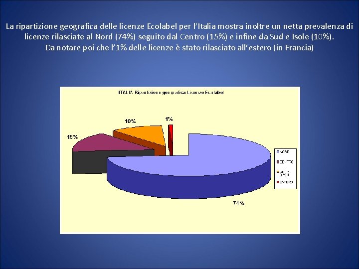 La ripartizione geografica delle licenze Ecolabel per l’Italia mostra inoltre un netta prevalenza di