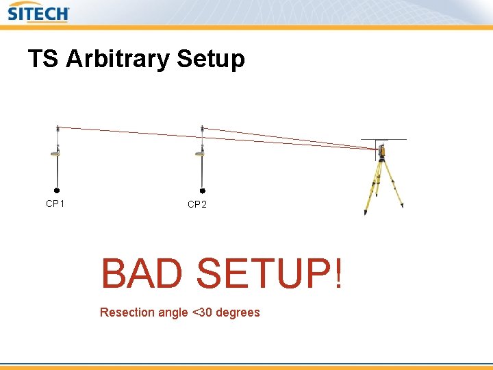 TS Arbitrary Setup CP 1 CP 2 BAD SETUP! Resection angle <30 degrees 