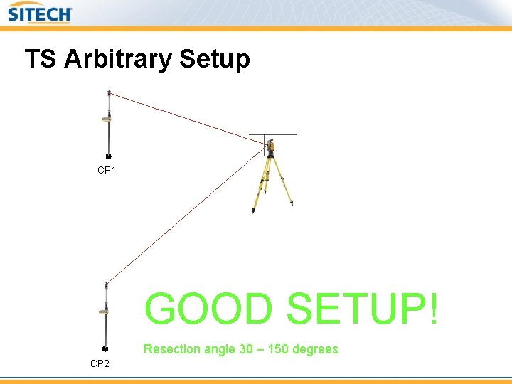 TS Arbitrary Setup CP 1 GOOD SETUP! Resection angle 30 – 150 degrees CP