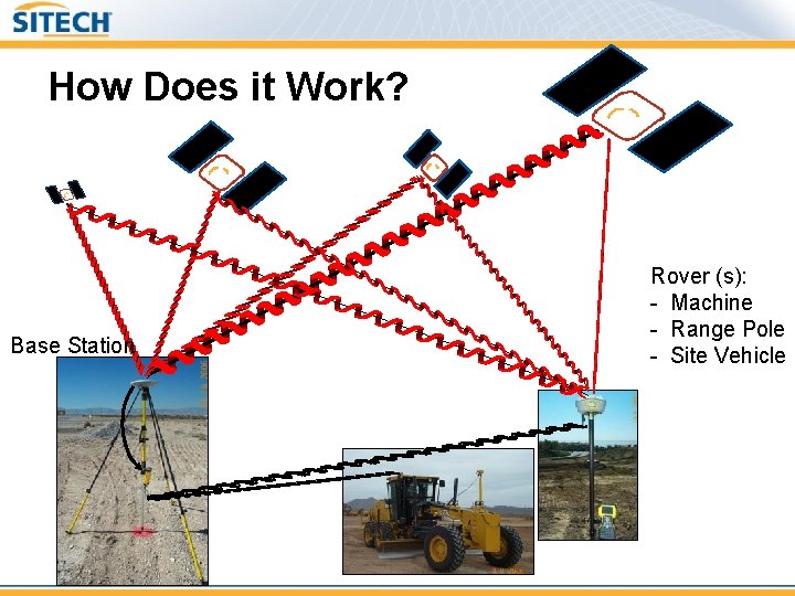 How Does it Work? Base Station Rover (s): - Machine - Range Pole -