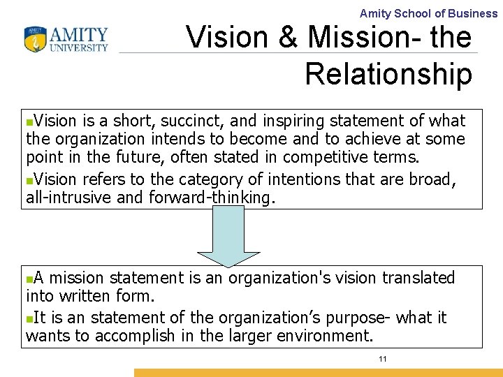 Amity School of Business Vision & Mission- the Relationship Vision is a short, succinct,
