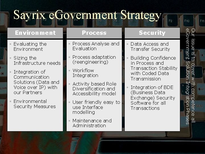 Sayrix e. Government Strategy Process Security Evaluating the Environment Process Analyse and Evaluation Data