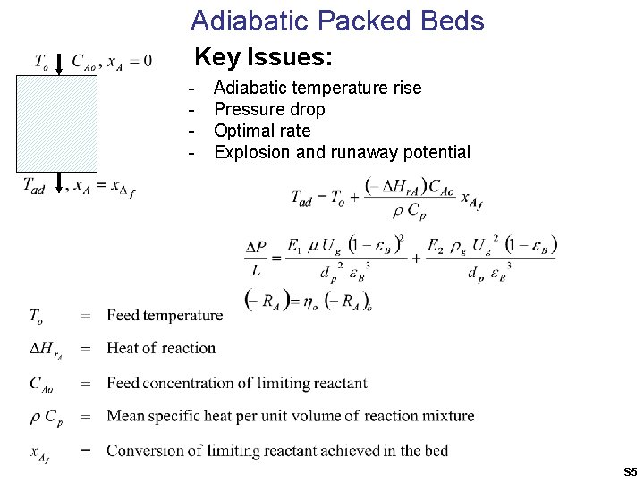 Lecture 7 packed beds Reactor Scale Considerations GasSolid
